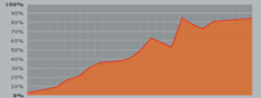 spam stats